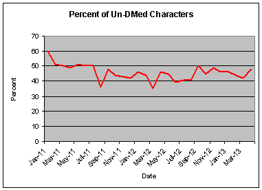 undmed.png